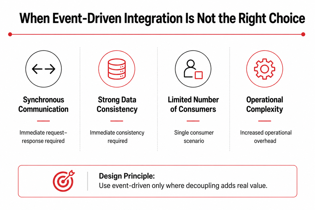 When Event-Driven Integration Is Not the Right Choice: A Practical Follow-Up